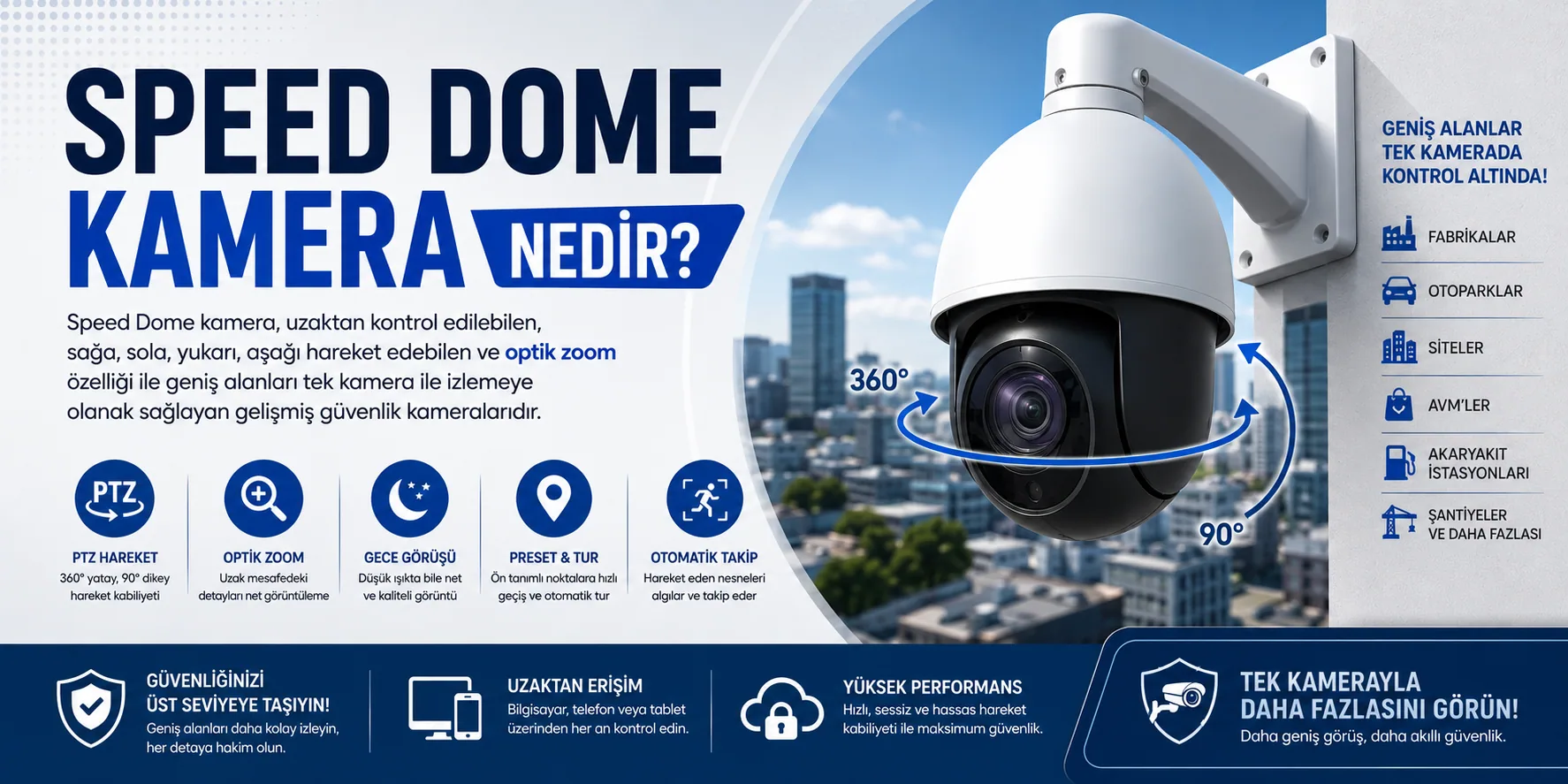 Speed Dome Kamera Nedir? Özellikleri, Kullanım Alanları ve Avantajlar