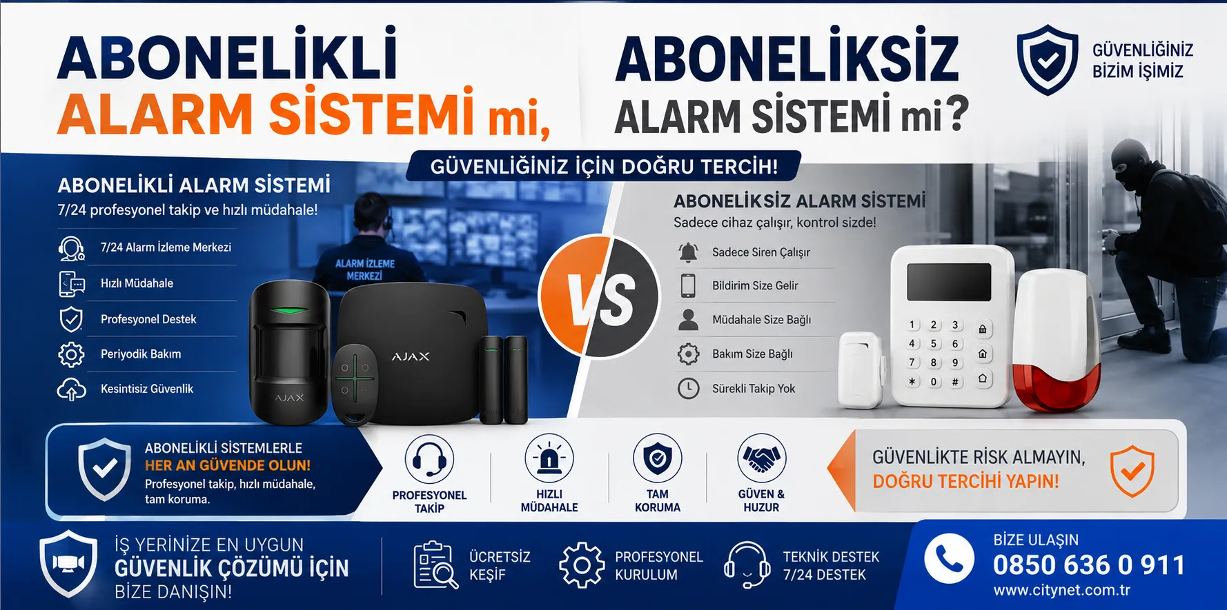 Abonelikli Alarm Sistemi mi, Aboneliksiz Alarm Sistemi mi?