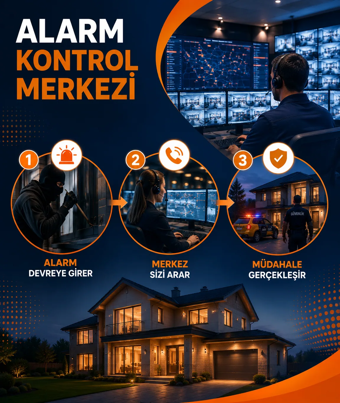 Alarm Kontrol Merkezi ile 7/24 Kesintisiz Güvenlik