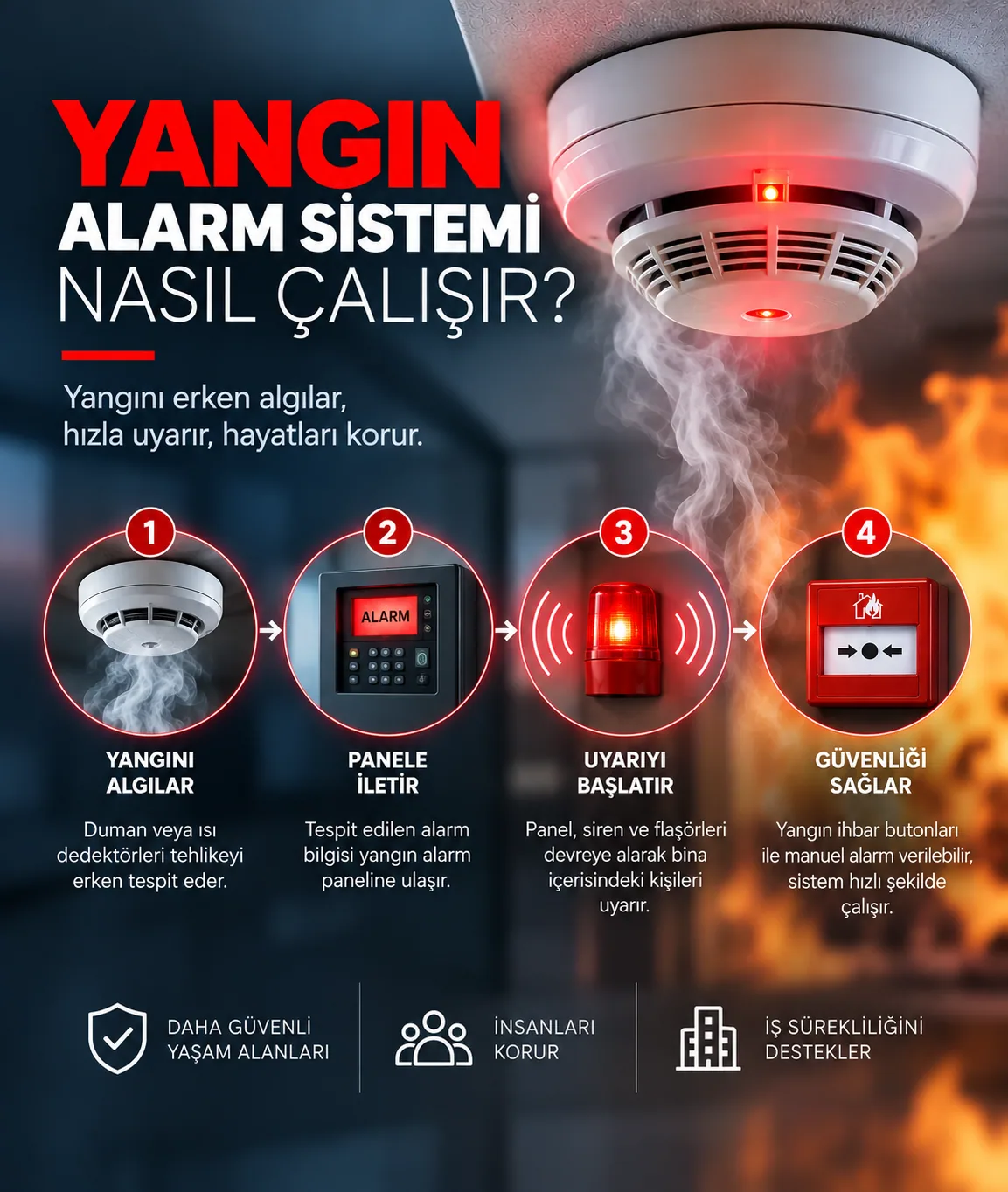Yangın Alarm Sistemi Nasıl Çalışır?