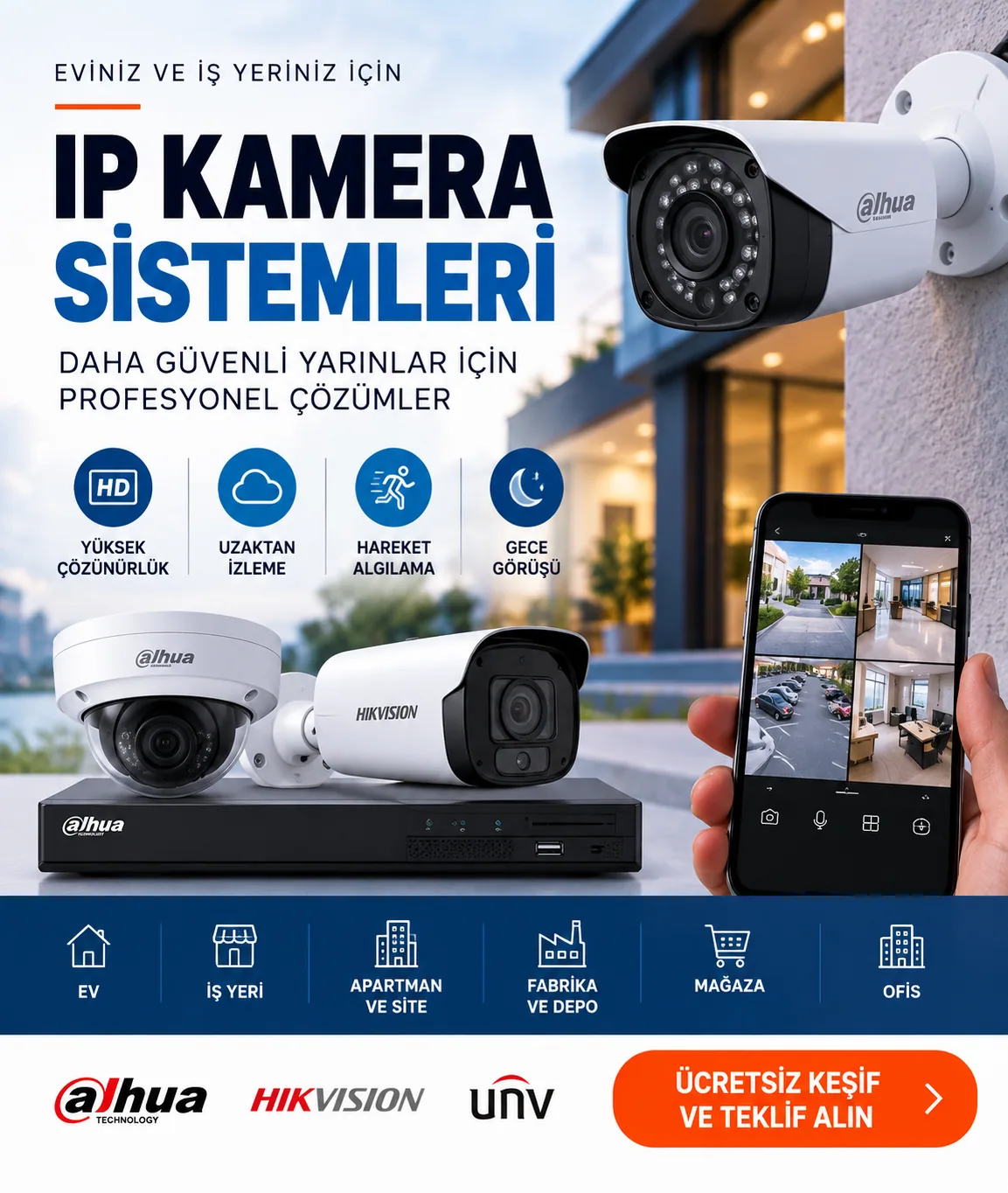 IP Kamera Sistemi Nedir?
