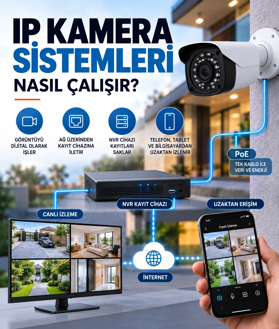 IP Kamera Sistemleri Nasıl Çalışır?
